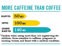 40825-caffeine-chart